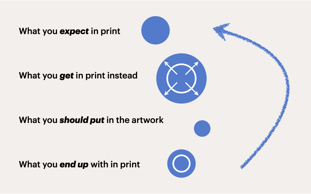 Dot Gain in Flexo Printing Flexopedia