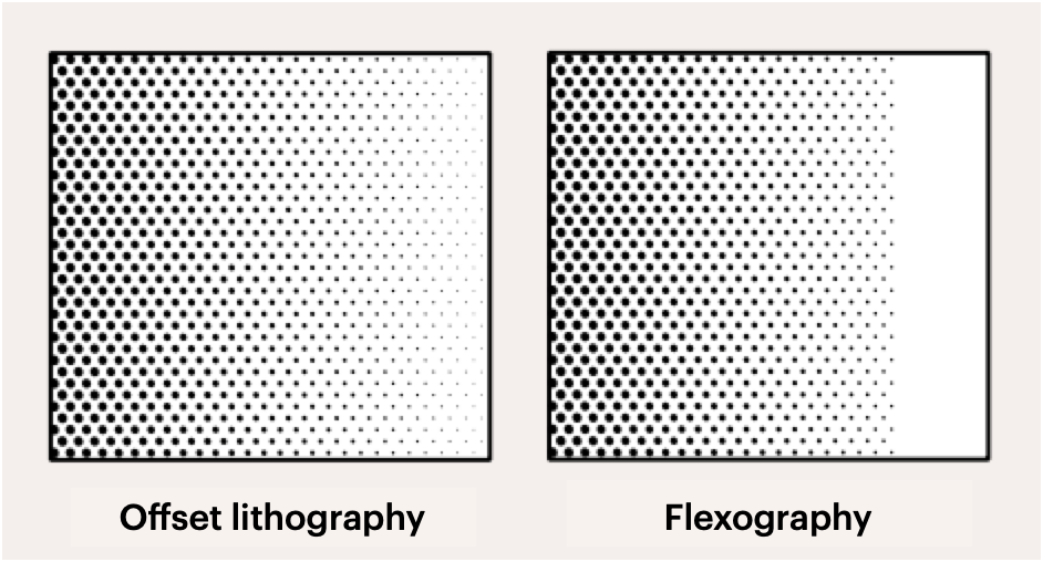 Is Cupstock Paper Compatible With Flexographic Printing Yescom Paper 
